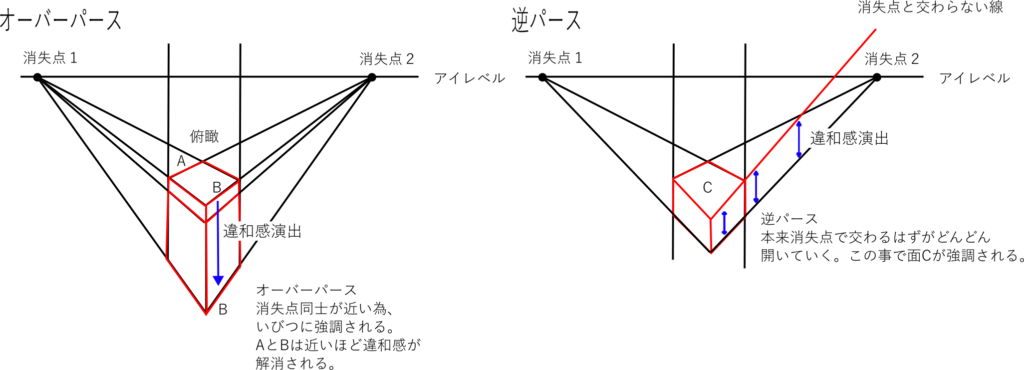 オーバーパース